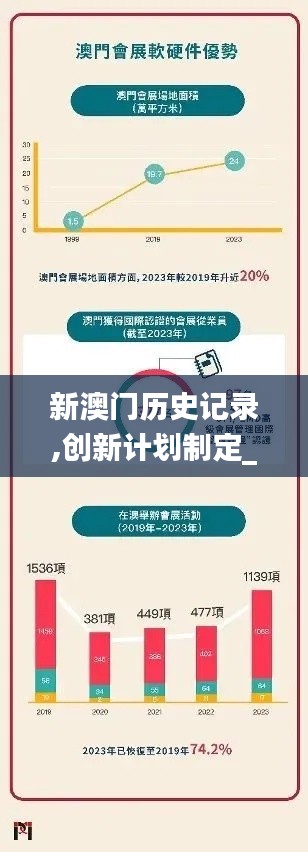 新澳門歷史記錄,創新計劃制定_方便版KGF13.10