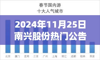 南興股份引領(lǐng)自然之旅,尋找內(nèi)心平靜的探險(xiǎn)之旅熱門公告發(fā)布(日期,2024年11月25日)