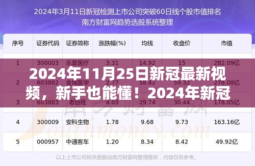 新手也能懂!2024年新冠最新視頻觀看全攻略及最新動態