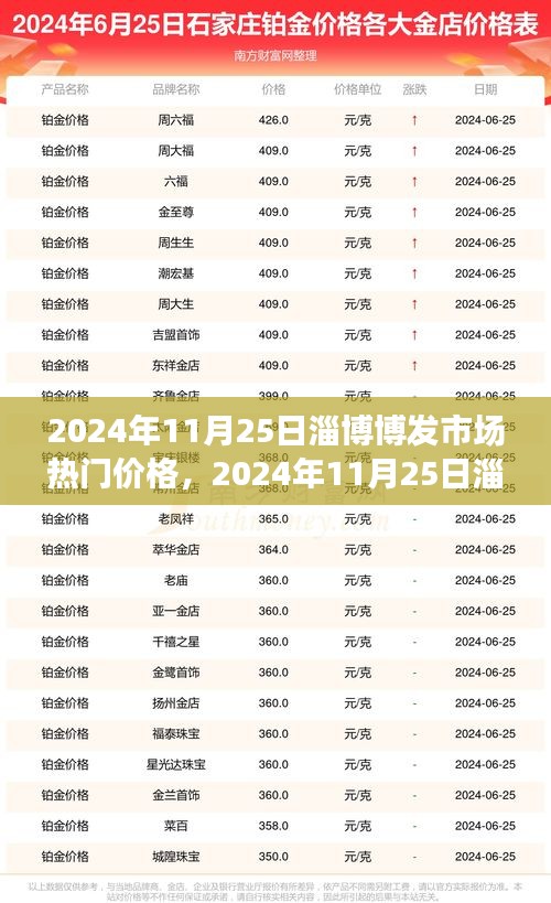 2024年11月25日淄博博發市場熱門價格解析，洞悉最新行情與市場趨勢