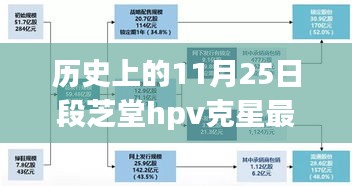 段芝堂HPV克星最新進展，引領健康新紀元的歷史性突破（11月25日更新）