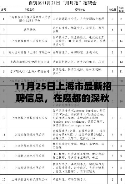 魔都深秋工作邀約,上海市最新招聘信息,友情歲月中的溫暖工作機(jī)會(huì)