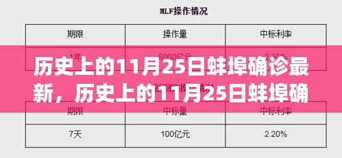 歷史上的蚌埠確診事件深度解析,聚焦蚌埠市確診案例與事件回顧