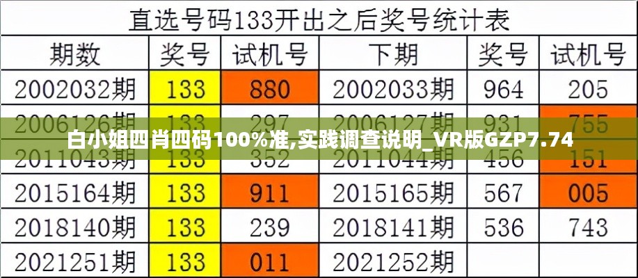 白小姐四肖四碼100%準,實踐調查說明_VR版GZP7.74