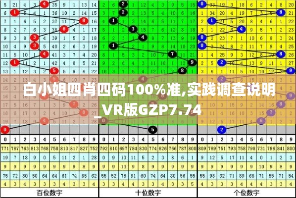 白小姐四肖四碼100%準,實踐調查說明_VR版GZP7.74