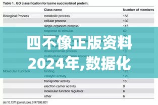 四不像正版資料2024年,數據化決策分析_后臺版YWS7.42