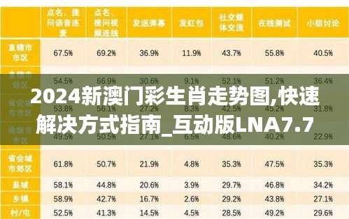 2024新澳門彩生肖走勢(shì)圖,快速解決方式指南_互動(dòng)版LNA7.78