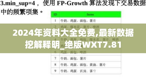 2024年資料大全免費,最新數據挖解釋明_絕版WXT7.81