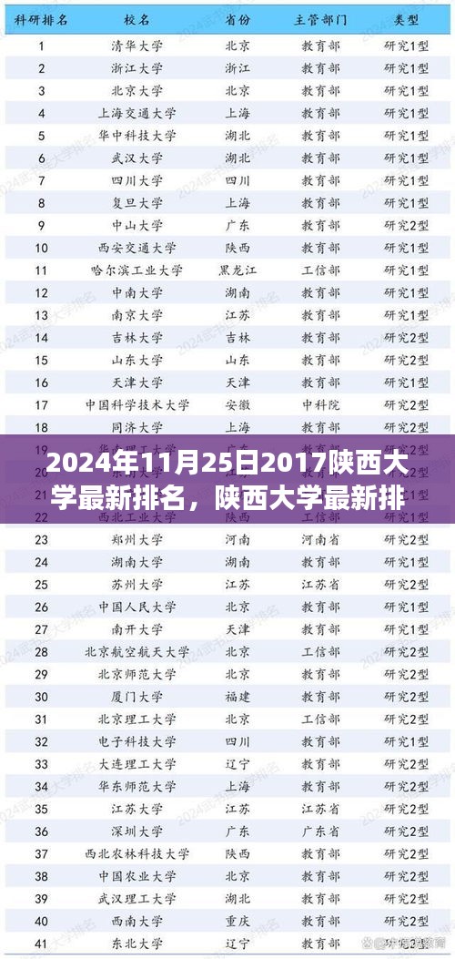 陜西大學(xué)最新排名深度解析與體驗(yàn)觀察,2024年視角下的陜西大學(xué)排名展望與體驗(yàn)分享