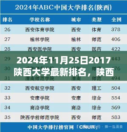陜西大學最新排名深度解析與體驗觀察,2024年視角下的陜西大學排名展望與體驗分享