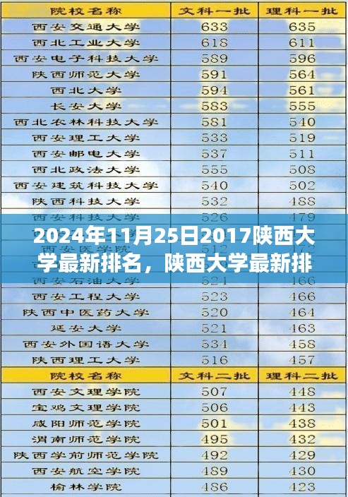 陜西大學最新排名深度解析與體驗觀察,2024年視角下的陜西大學排名展望與體驗分享