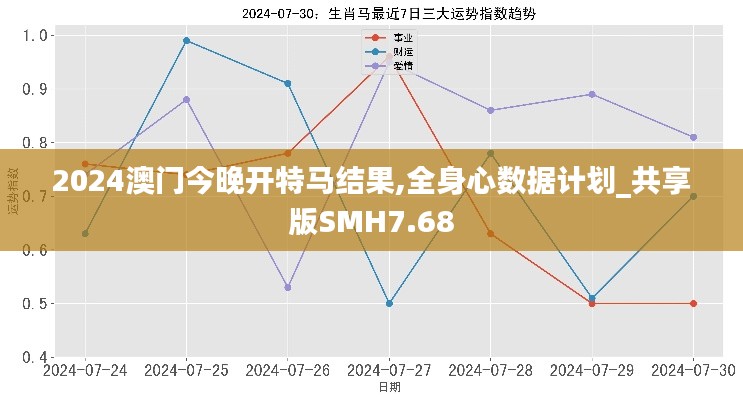 2024澳門今晚開特馬結果,全身心數據計劃_共享版SMH7.68