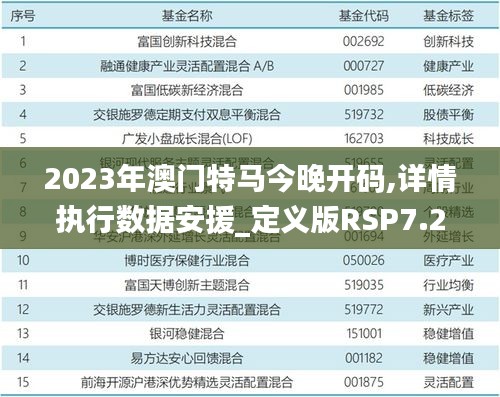 2023年澳門特馬今晚開碼,詳情執行數據安援_定義版RSP7.2