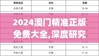 2024澳門精準正版免費大全,深度研究解析_采購版VKV7.64