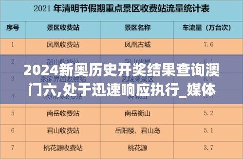 2024新奧歷史開獎結果查詢澳門六,處于迅速響應執行_媒體版FZY7.25