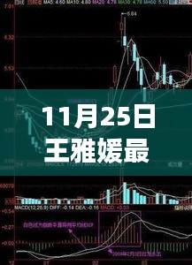 王雅媛最新選股策略揭秘,自信投資,與股市共舞的新股推薦及學(xué)習(xí)變化心得分享