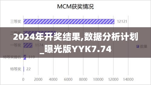 2024年開(kāi)獎(jiǎng)結(jié)果,數(shù)據(jù)分析計(jì)劃_曝光版YYK7.74