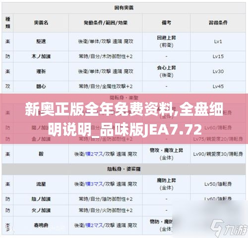 新奧正版全年免費資料,全盤細明說明_品味版JEA7.72