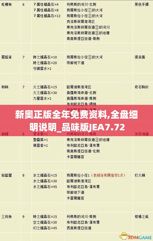 新奧正版全年免費資料,全盤細明說明_品味版JEA7.72