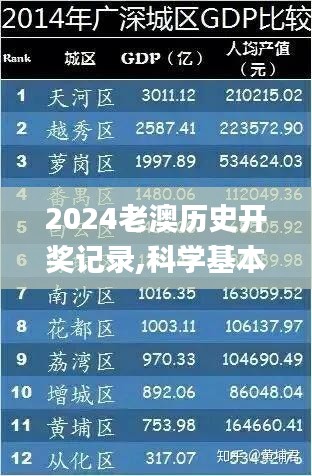 2024老澳歷史開獎記錄,科學基本定義_先鋒實踐版NZU7.60