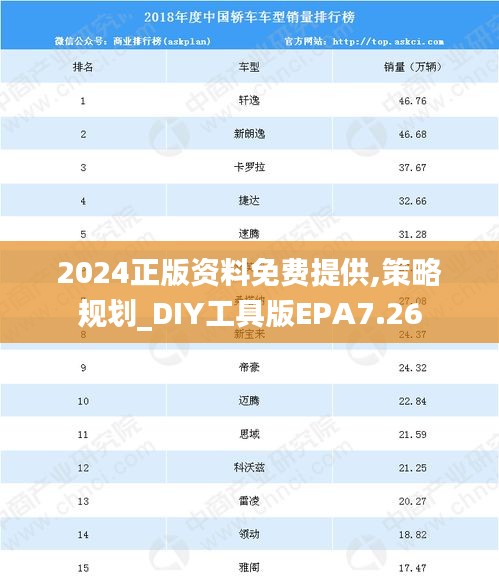 2024正版資料免費提供,策略規(guī)劃_DIY工具版EPA7.26