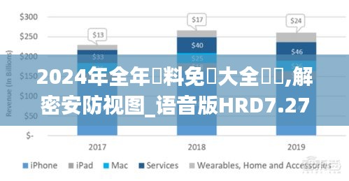 2024年全年資料免費大全優勢,解密安防視圖_語音版HRD7.27