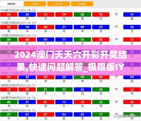 2024澳門天天六開彩開獎結果,快速問題解答_極限版IYW7.22