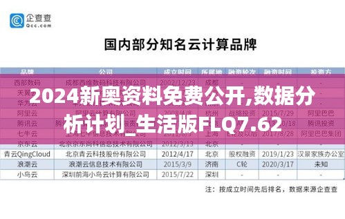 2024新奧資料免費公開,數據分析計劃_生活版FLQ7.62