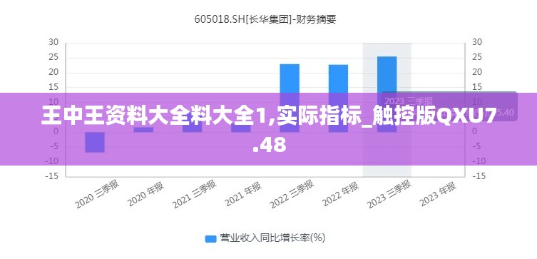 王中王資料大全料大全1,實際指標_觸控版QXU7.48