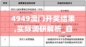 4949澳門開獎結果,實際調(diào)研解析_自由版GWI7.72