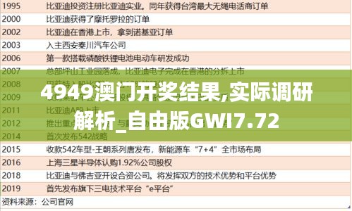 4949澳門開獎結果,實際調研解析_自由版GWI7.72