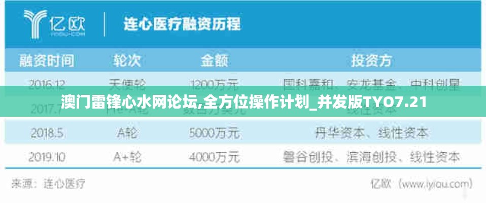 澳門雷鋒心水網論壇,全方位操作計劃_并發版TYO7.21