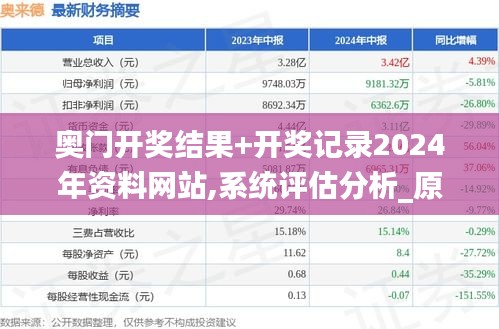奧門開獎結果+開獎記錄2024年資料網站,系統評估分析_原創性版ZVF7.3