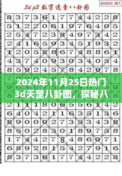 探秘八卦秘境,心靈之旅啟程,揭秘熱門3D天罡八卦圖(日期,XXXX年XX月XX日)