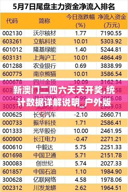 新澳門二四六天天開獎,統(tǒng)計數(shù)據(jù)詳解說明_戶外版CHN7.89