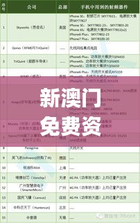 新澳門免費資料精選的優點,快速解決方式指南_可靠性版UUX7.16
