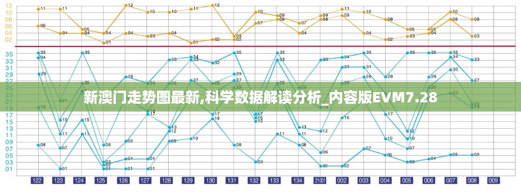新澳門走勢圖最新,科學數據解讀分析_內容版EVM7.28