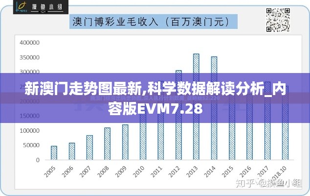 新澳門走勢圖最新,科學數據解讀分析_內容版EVM7.28