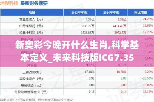 新奧彩今晚開什么生肖,科學基本定義_未來科技版ICG7.35