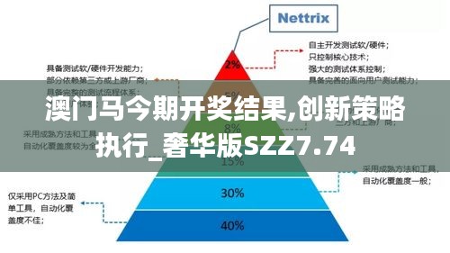 澳門馬今期開獎結果,創新策略執行_奢華版SZZ7.74
