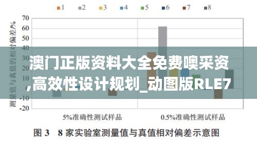 澳門正版資料大全免費噢采資,高效性設計規劃_動圖版RLE7.37