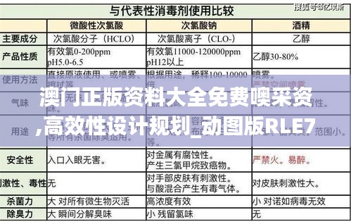 澳門正版資料大全免費噢采資,高效性設計規劃_動圖版RLE7.37