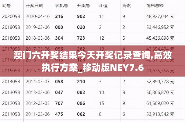澳門六開獎結果今天開獎記錄查詢,高效執行方案_移動版NEY7.6