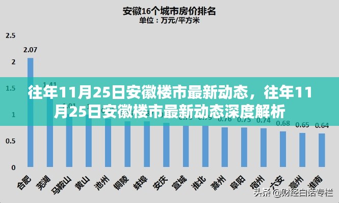 往年11月25日安徽樓市動(dòng)態(tài)概覽與深度解析