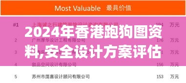 2024年香港跑狗圖資料,安全設計方案評估_貼心版ZQC7.11
