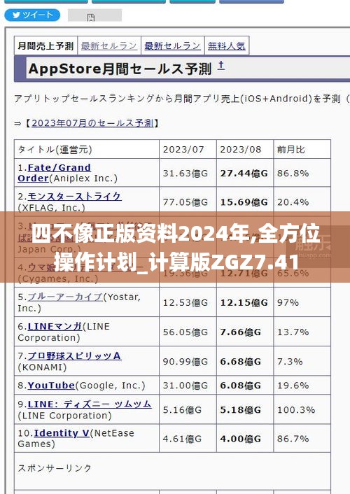 四不像正版資料2024年,全方位操作計劃_計算版ZGZ7.41