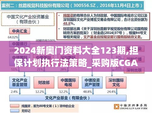 2024新奧門資料大全123期,擔(dān)保計劃執(zhí)行法策略_采購版CGA7.77