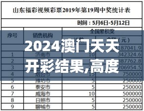 2024澳門天天開彩結(jié)果,高度協(xié)調(diào)實(shí)施_創(chuàng)意版FQC7.33