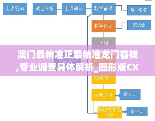 澳門最精準正最精準龍門客棧,專業調查具體解析_圖形版CXJ7.91