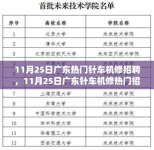 揭秘廣東針車機修熱門招聘背后的故事,探尋職業機遇與發展空間